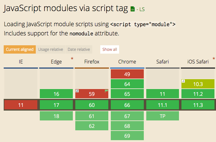 ES Modules Support