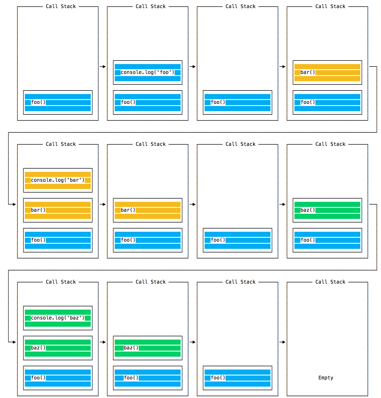 Call stack first example