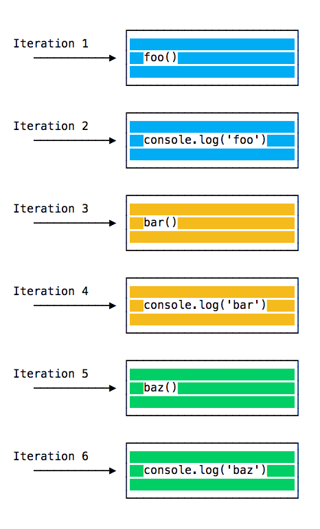 Execution order first example