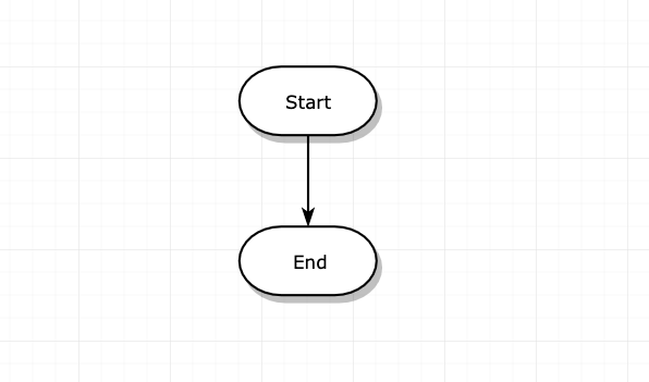 Flow chart example