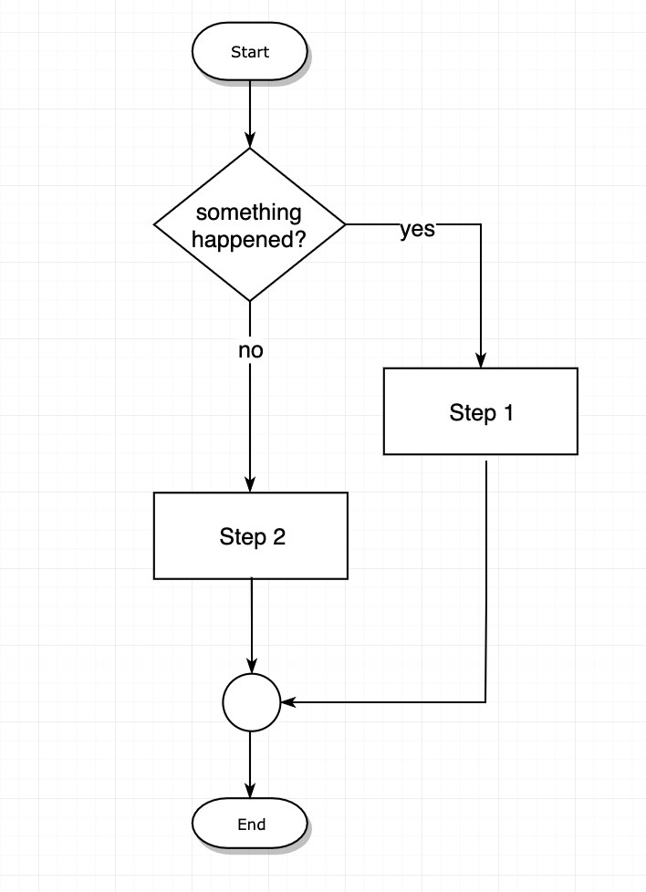 Diamond box in flow chart